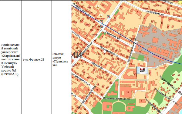 Место проведения ВНО